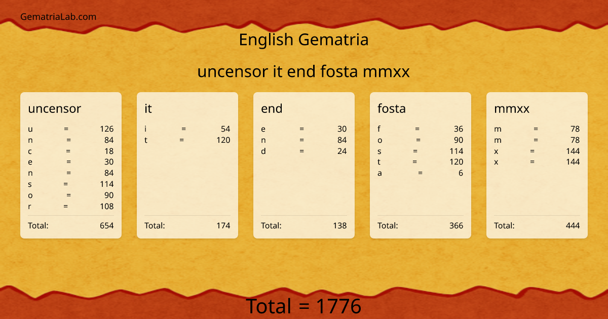 uncensor it end fosta mmxx in english Gematria